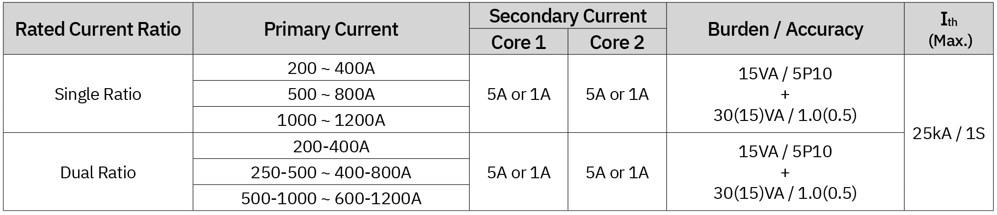Tabela de especificações para transformador de corrente de resina epóxi de dois núcleos de 3,6 kV (ER-3C)