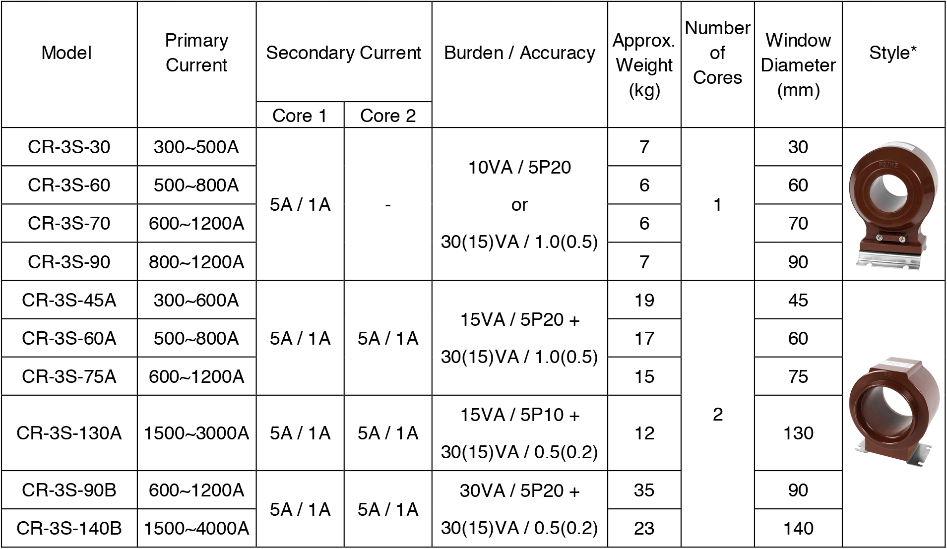 Expert manufacturer of current transformers, voltage transformers, distribution transformers