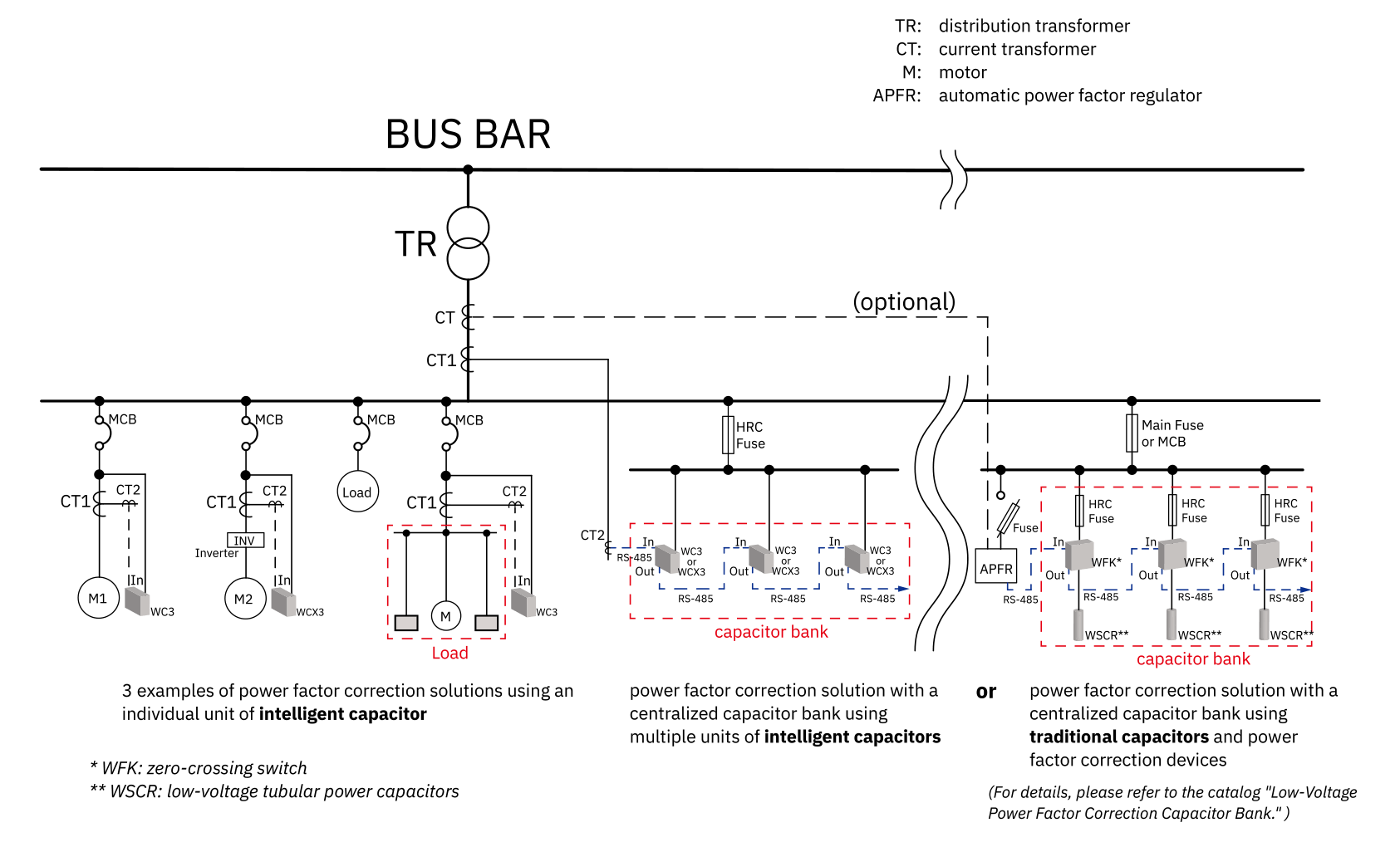 Capacitor Inteligente de Baixa Tensão - Exemplos de Aplicação