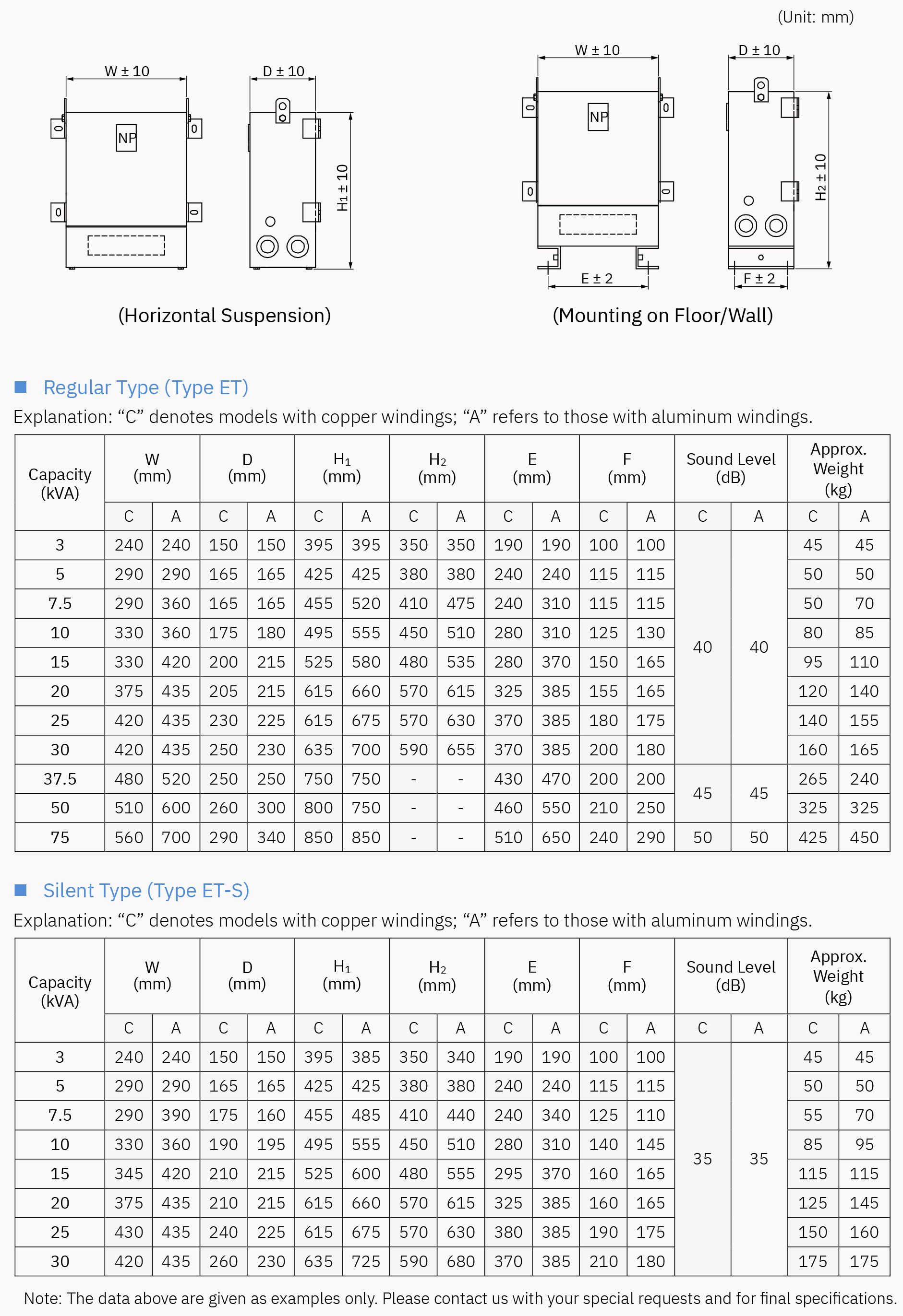 非通気樹脂封入トランス（Hクラス絶縁） - 図面と選択表