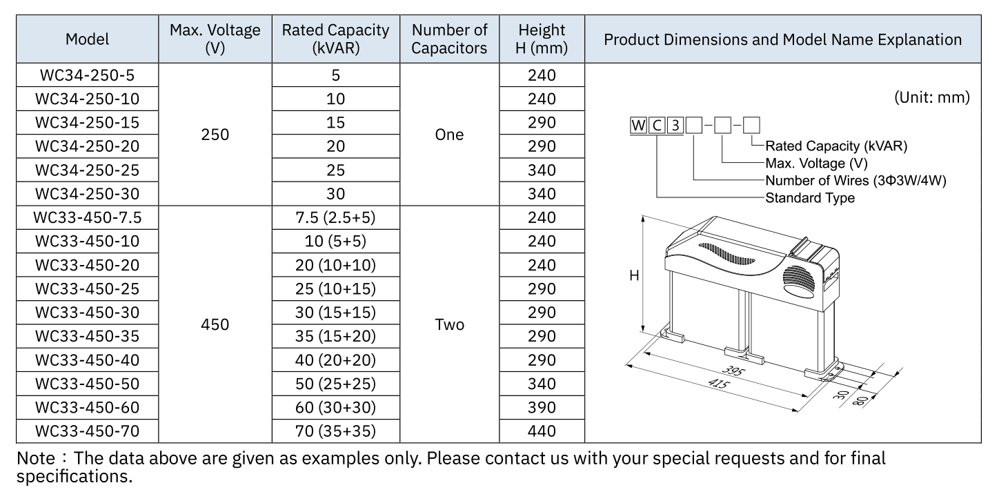 LV Intelligent Capacitor Standard Type - Selection Table