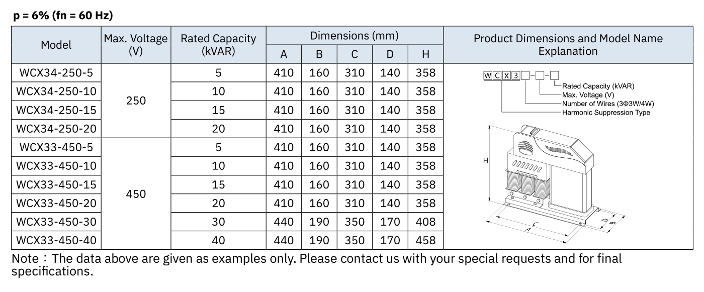 Capacitor Inteligente de Baixa Tensão do Tipo de Supressão Harmônica - Tabela de Seleção