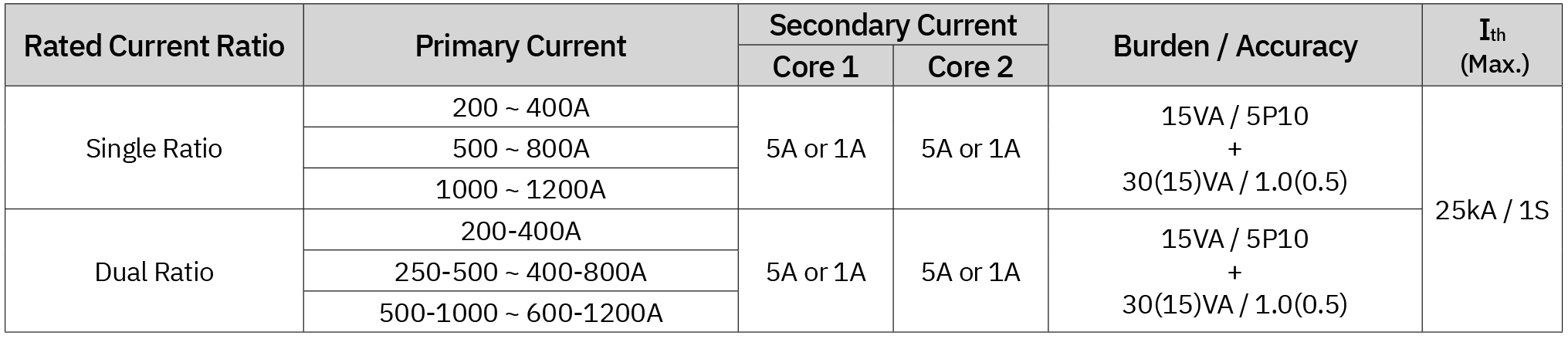 Tableau des spécifications pour transformateur de courant en époxy coulé à deux noyaux de 3,6 kV (ER-3C)