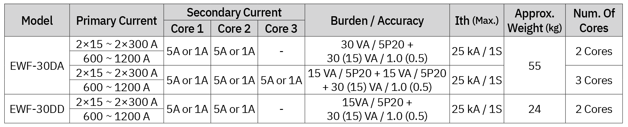 EWF-30D Series - Selection Table