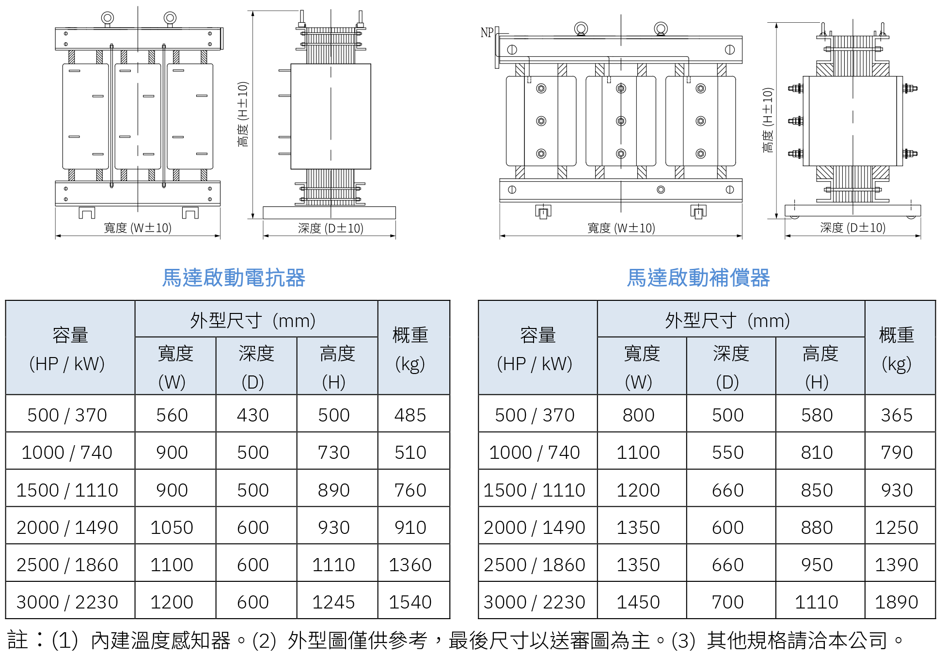 CIC-Motor-Starting_外型參考圖