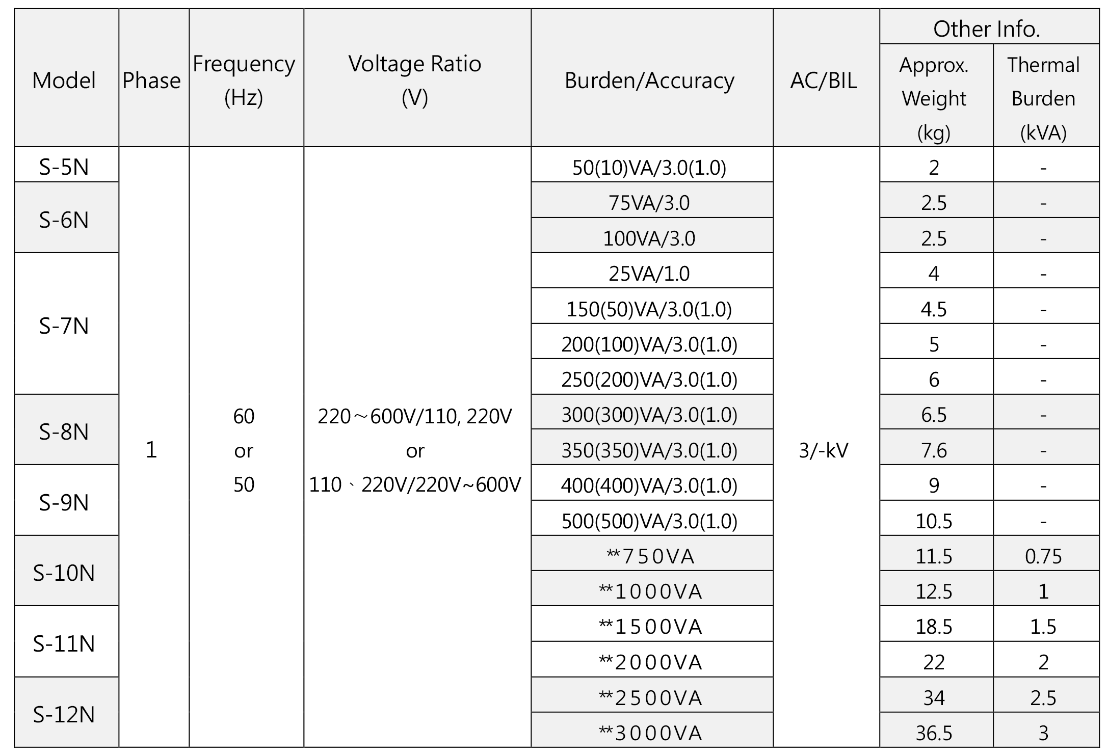 Indoor LowVoltage SinglePhase Voltage Transformers (Potential