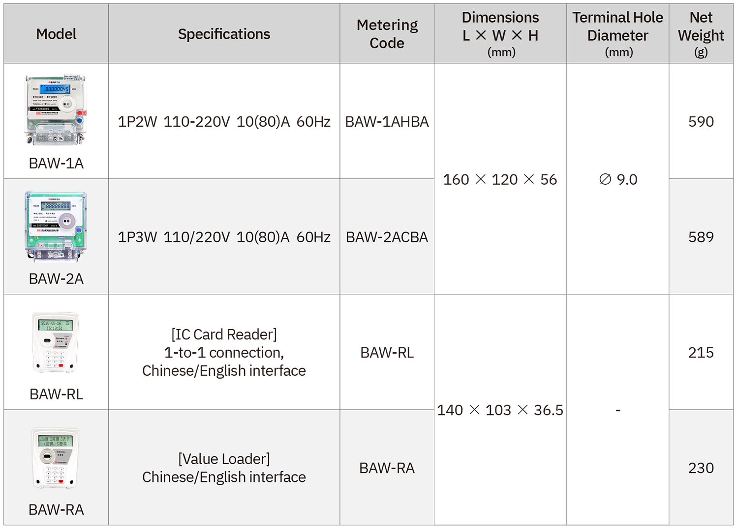 Detaillierte Spezifikationen für das Prepaid-Strommesssystem