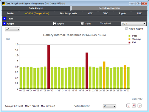 Fluke Battery Management Software battery string histogram