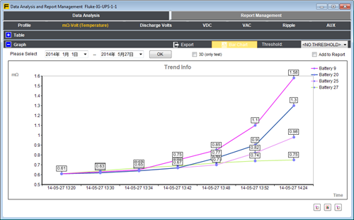 Fluke Battery Management Software historical trend data