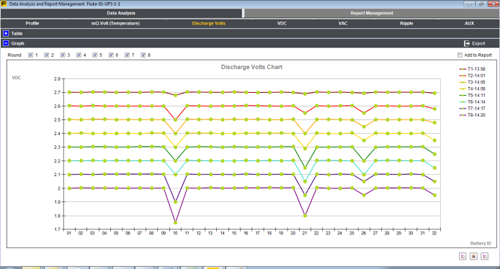 Fluke Battery Management Software discharge voltage