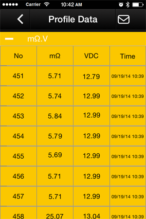 Fluke Battery Analyzer Mobile measurement data