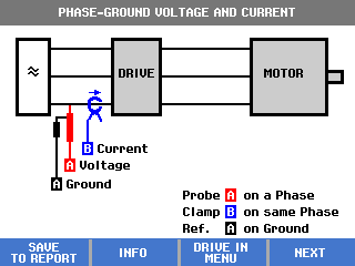 Fluke MDA-510 和 MDA-550 馬達驅動器分析儀 - Phase-Ground Voltage and Current