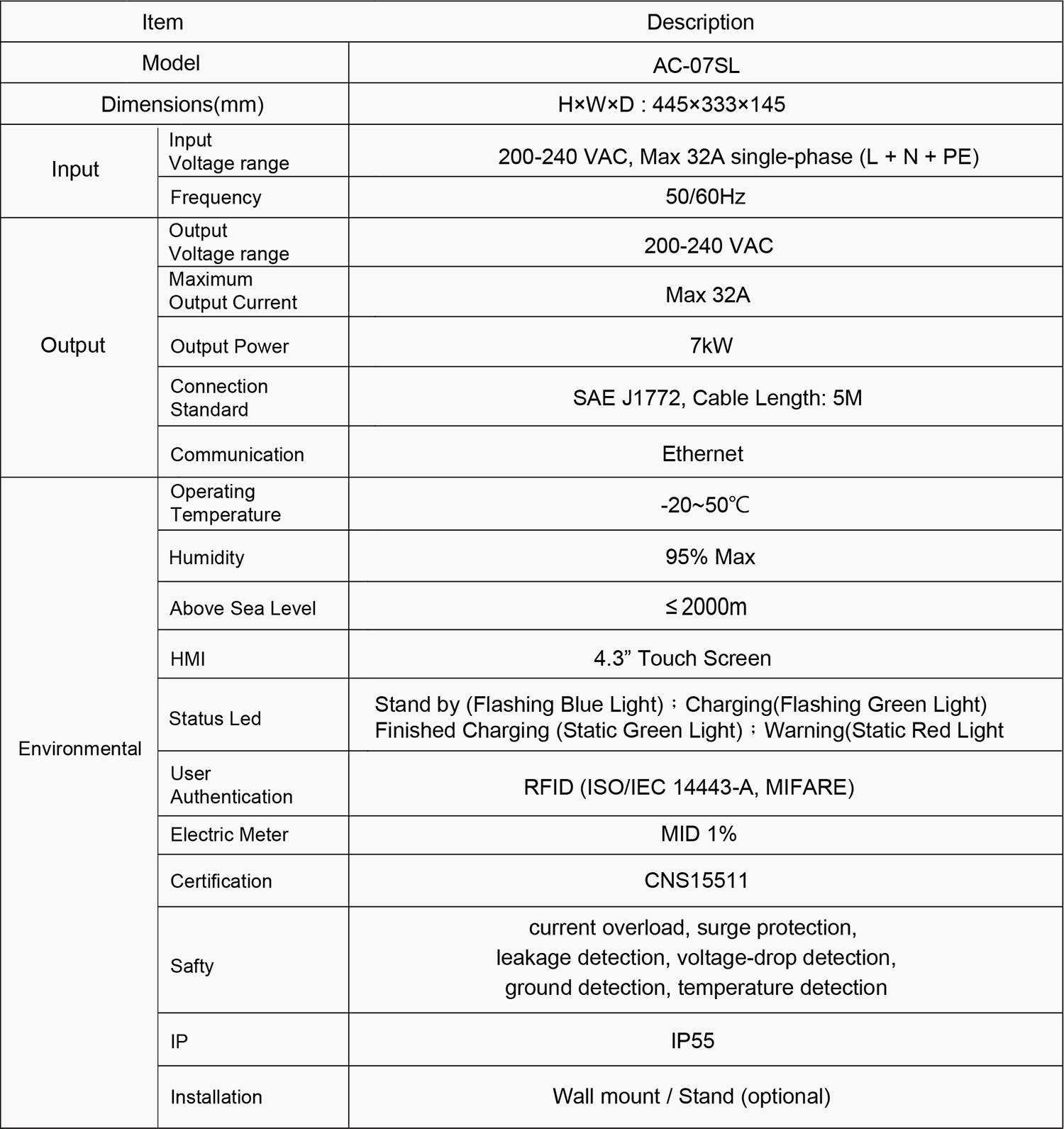 Especificaciones del cargador de vehículo eléctrico