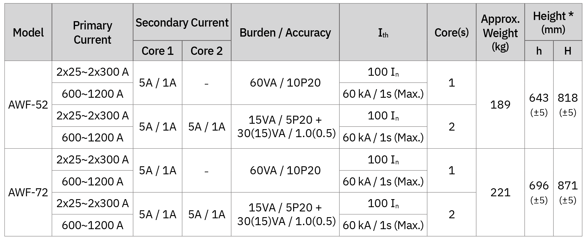 Transformadores de Corriente de Alta Tensión para Exteriores - Tabla de Selección