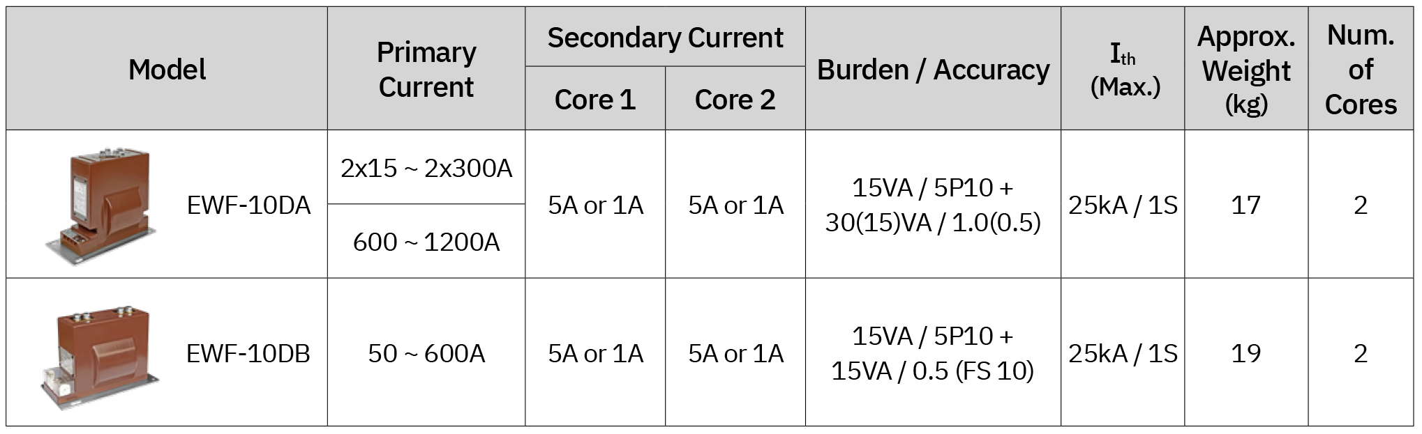 12kV Two-Core Current Transformers  EWF-10D Series  - Selection Table