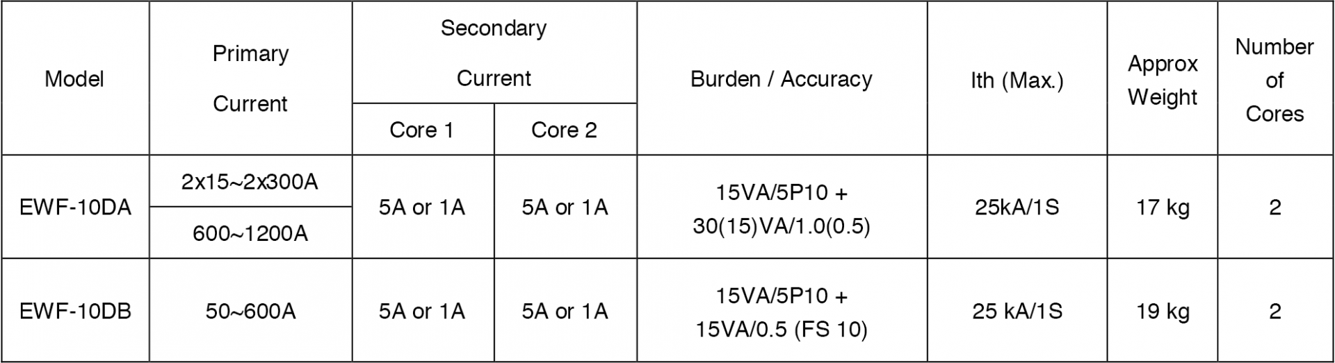 12 kV TwoCore Current Transformers Drytype Distribution