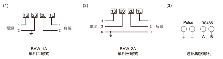 LED BAW-1A / BAW-2A 接線圖