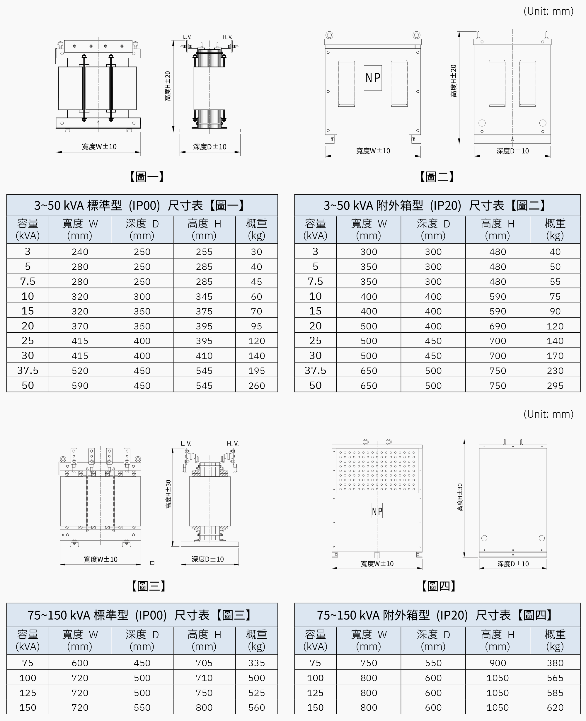 低壓乾式變壓器外型圖與尺寸表