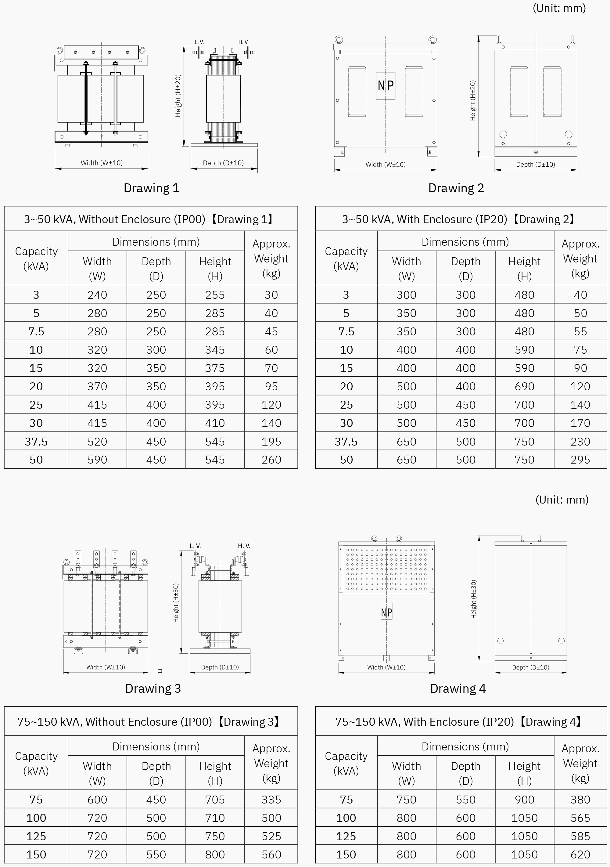 Transformadores de baja tensión de tipo seco - Dibujos y tablas de selección