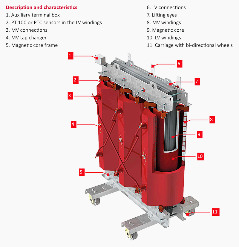 Ecodesign 變壓器細部描述