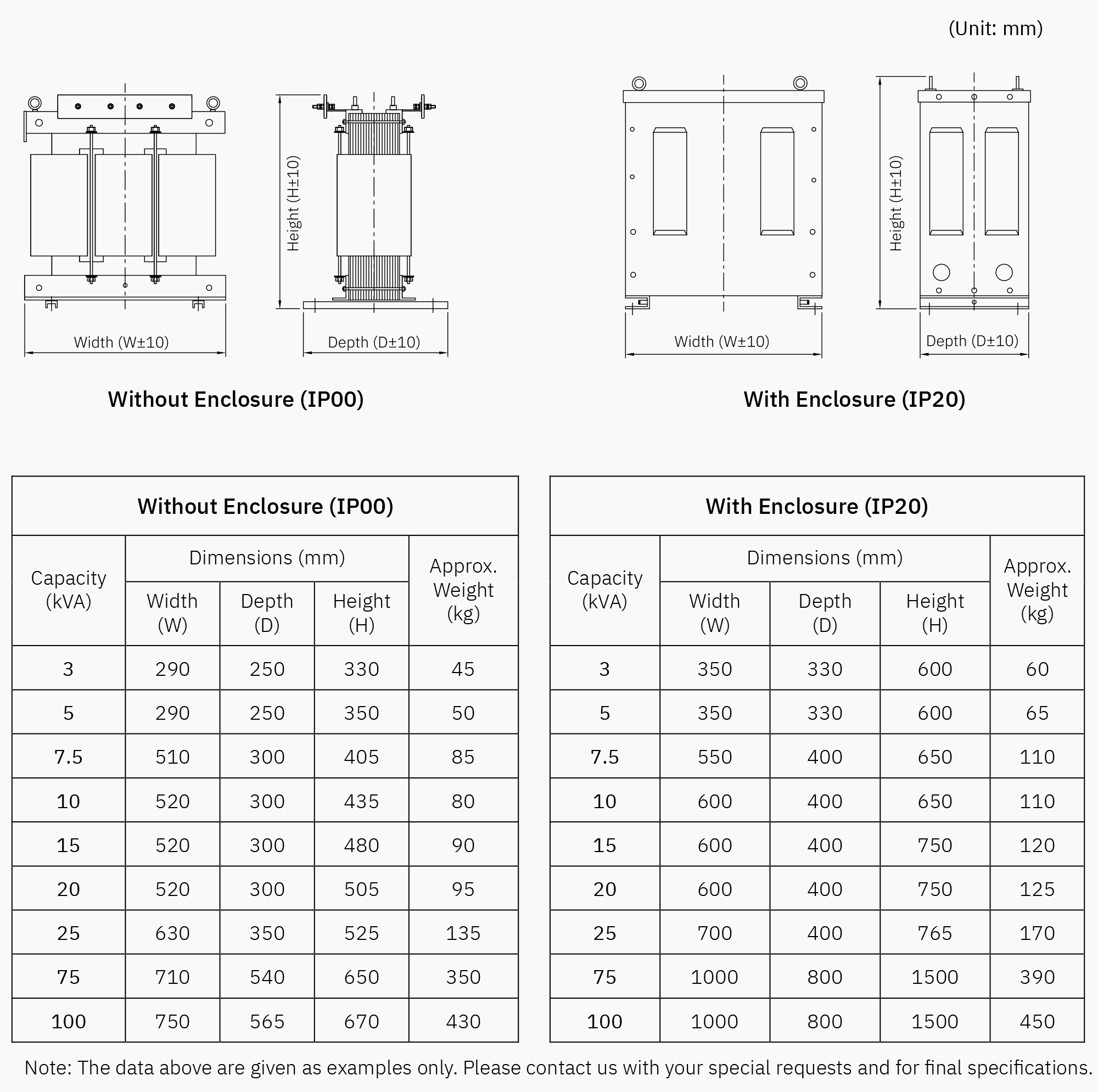 LVキャスト樹脂トランス - 図面と選択表