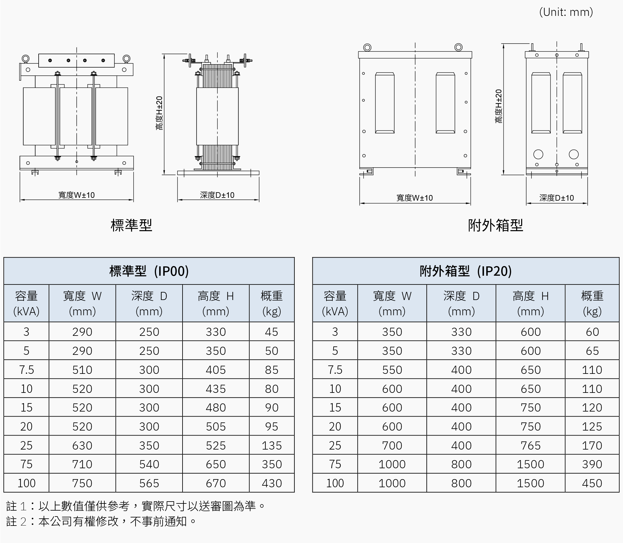 低壓模注變壓器外型圖與尺寸表