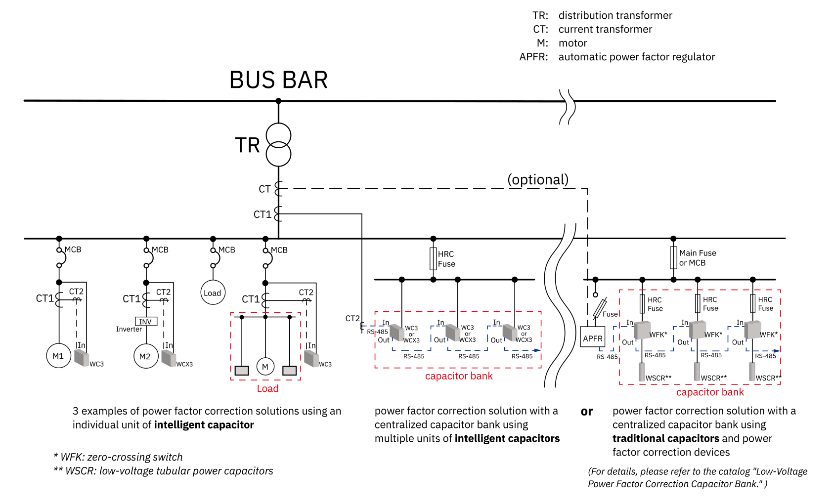 Niederspannungs-Intelligentkondensator - Anwendungsbeispiele