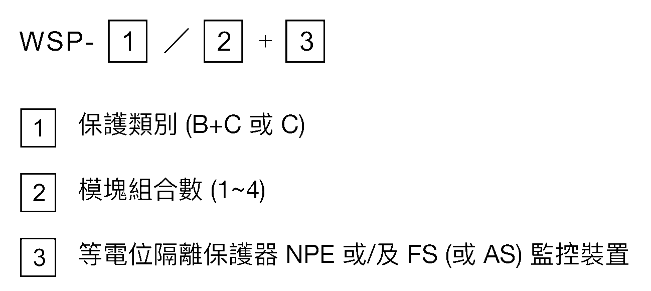 模塊組合型 SPD 型號說明