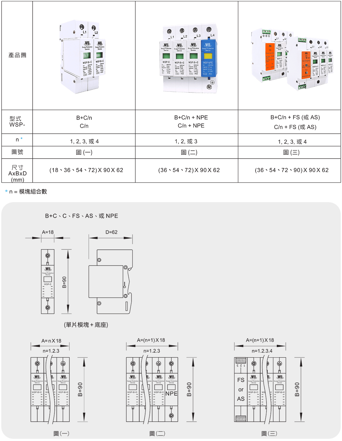 模塊組合型突波保護器各種組合方式與安裝尺寸圖” /></p>
<br></div><div class=