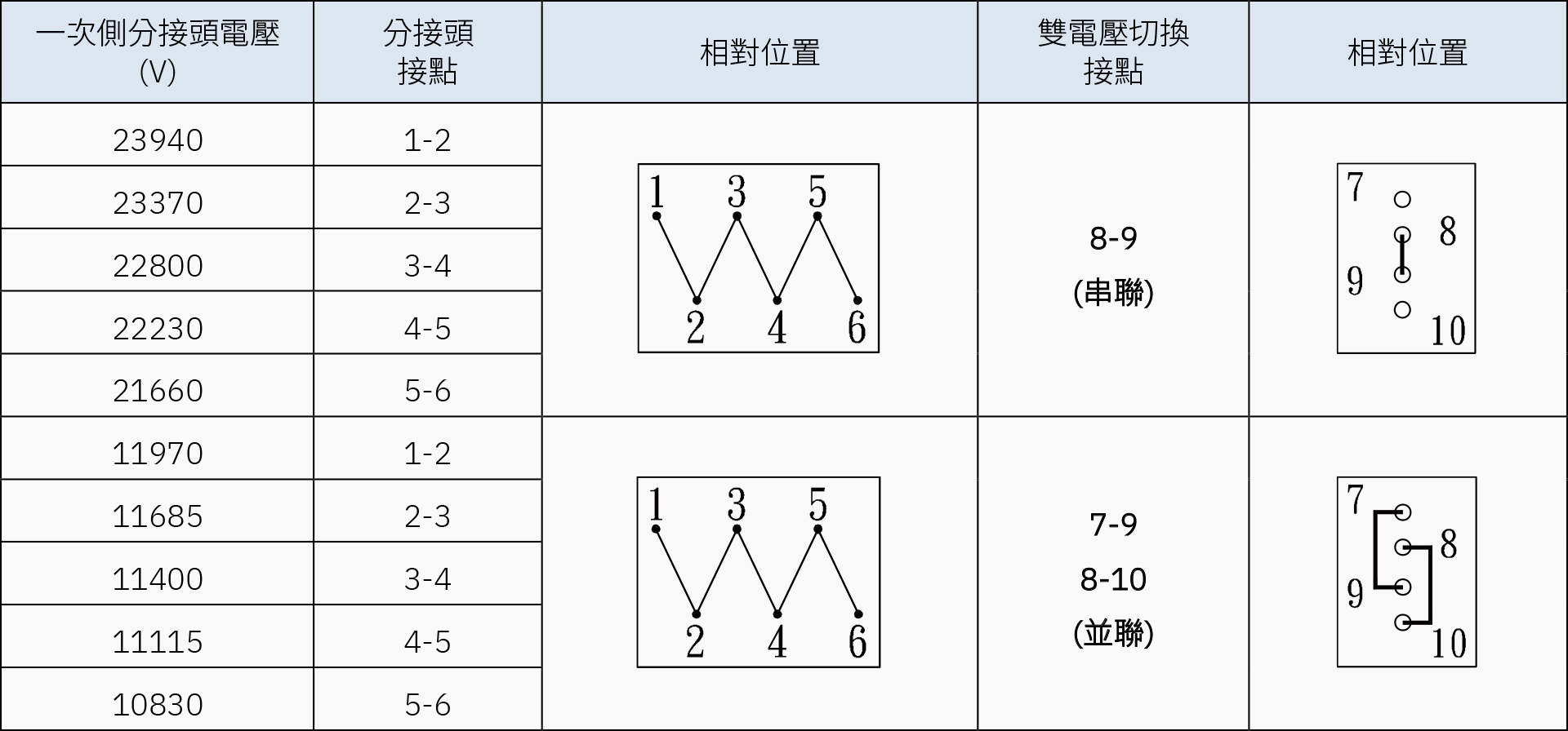 一次側無載分接頭切換接線說明