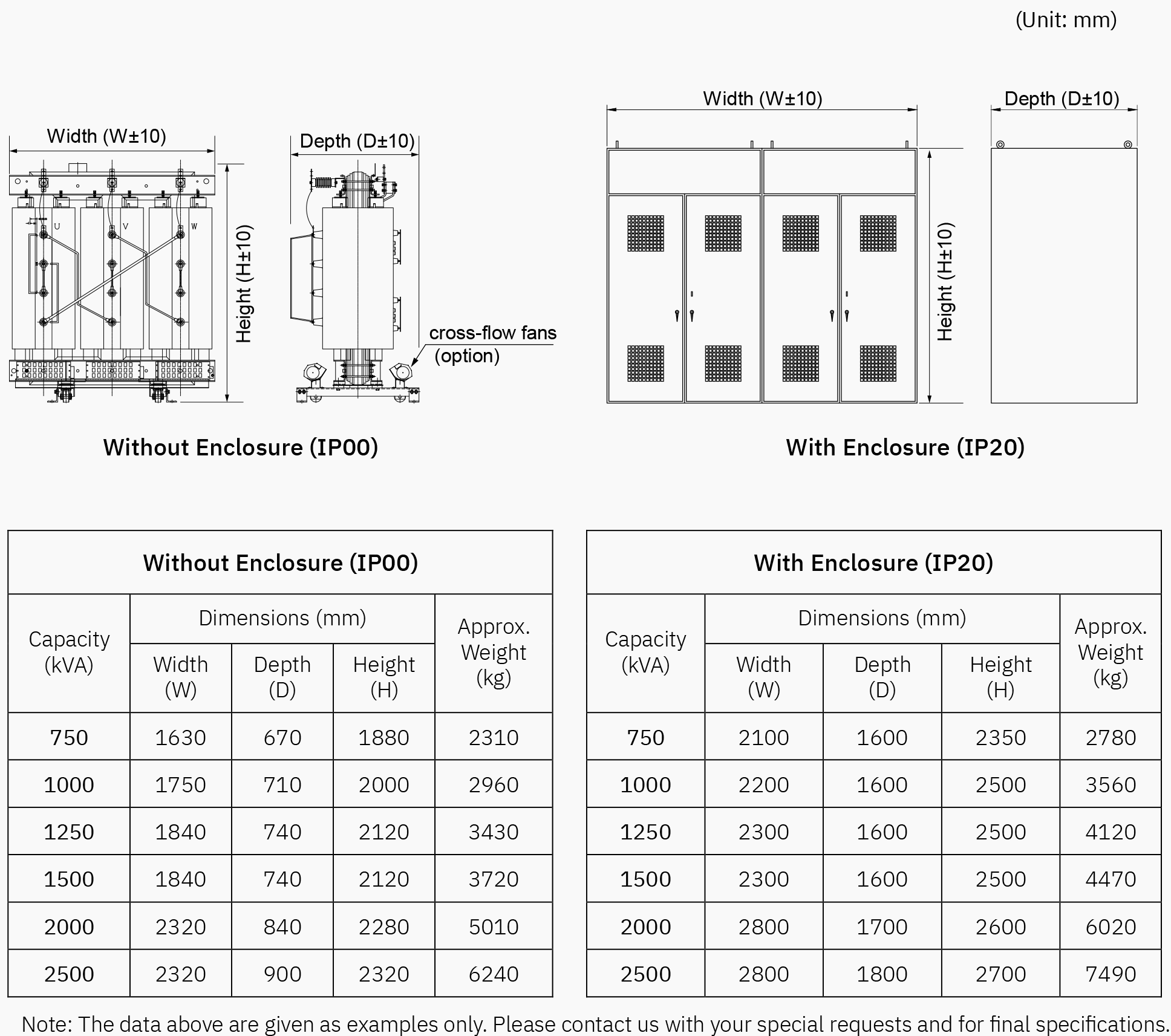 MVキャスト樹脂トランス - 図面と選択表