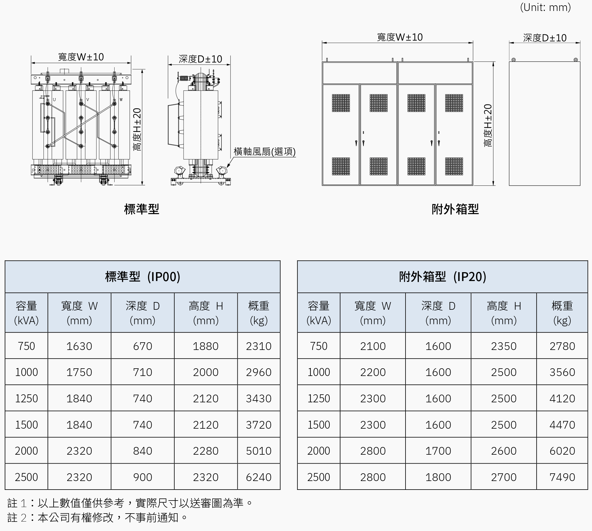 中壓模注變壓器外型圖與尺寸表