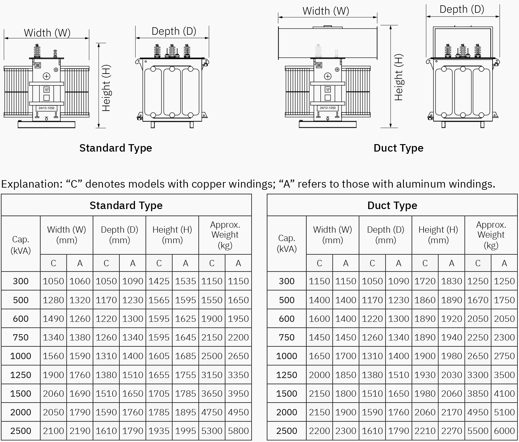 Transformateurs d'huile MV - Dessins et tables de sélection