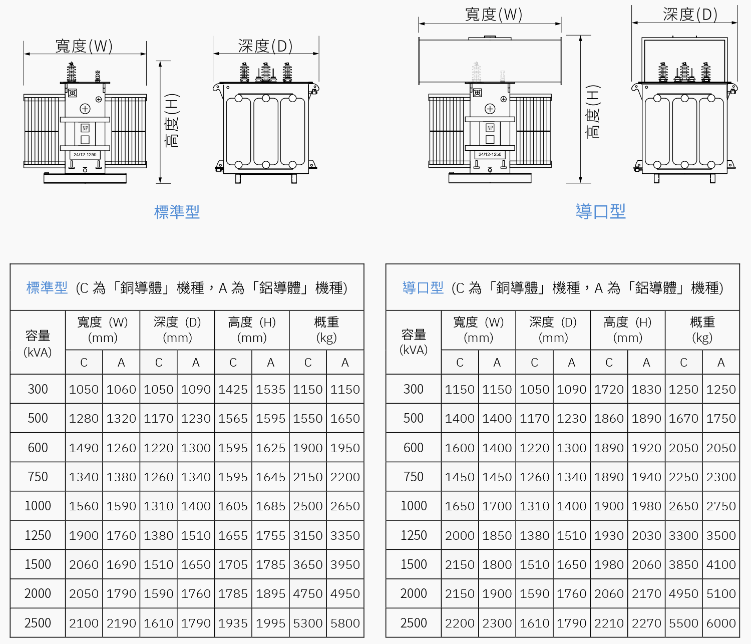 LV Oil Transformer Drawings and Specifications