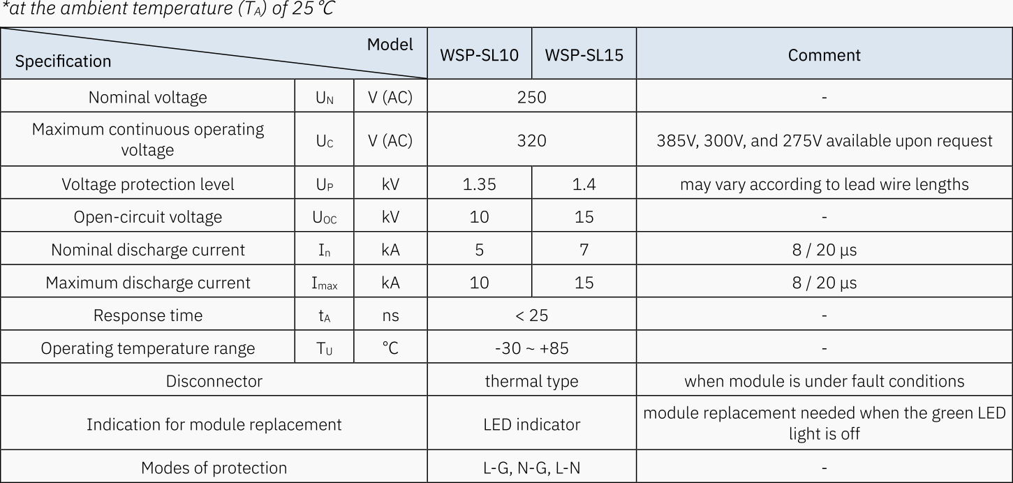 Module de protection contre les surtensions pour l'éclairage public à LED (Spécifications)