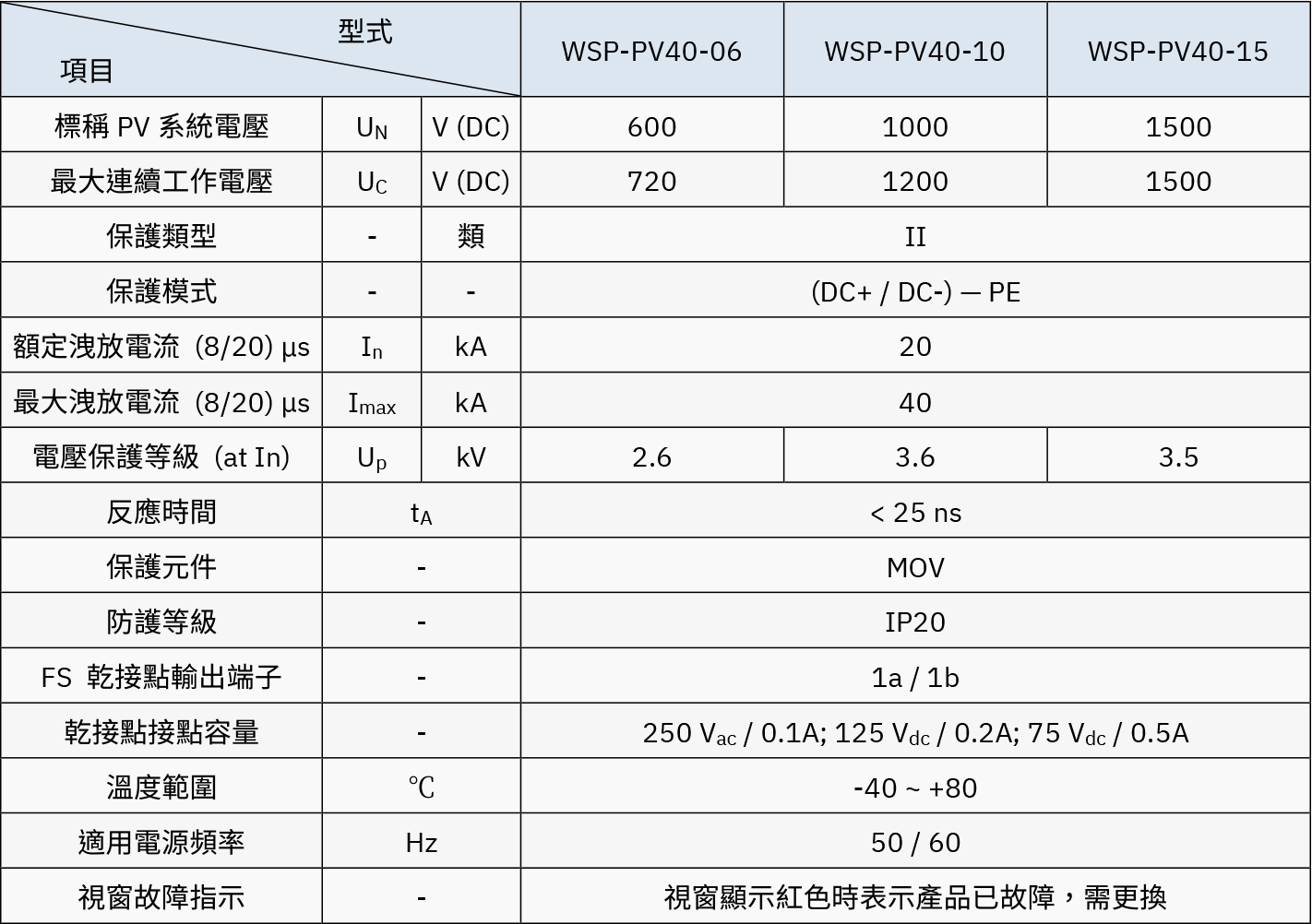 太陽能發電系統突波保護器 (SPD) 技術規範