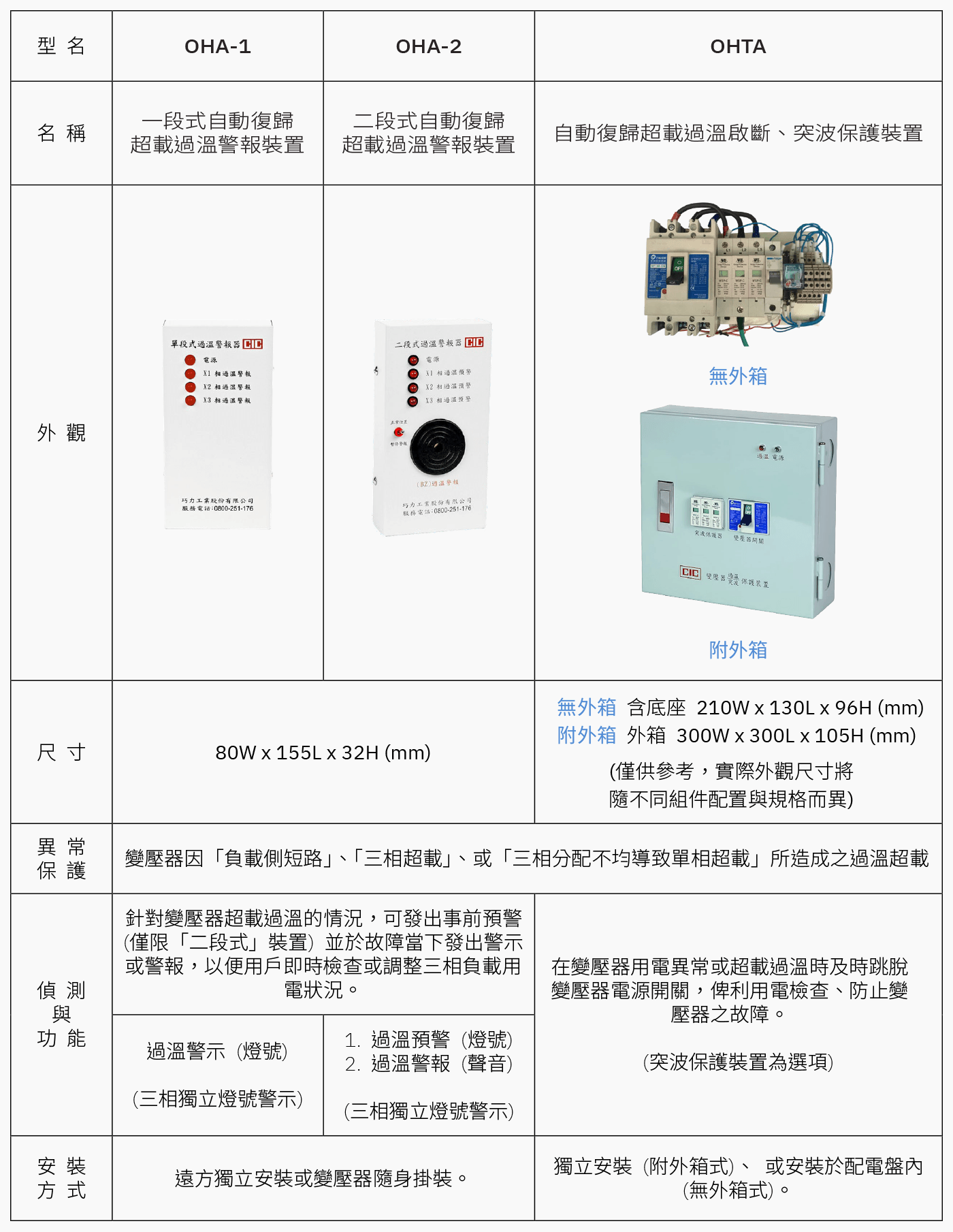 低壓模注變壓器配件