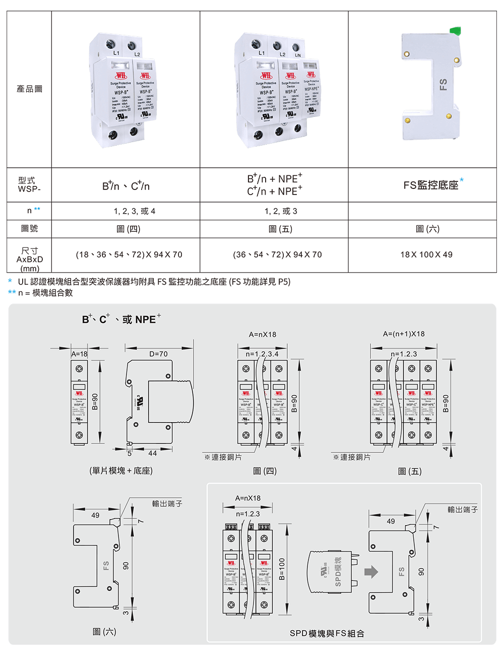 "模塊組合型突波保護器各種組合方式與安裝尺寸圖”