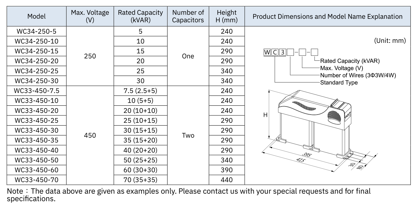 Capacitor Inteligente de Baixa Tensão do Tipo Padrão - Tabela de Seleção