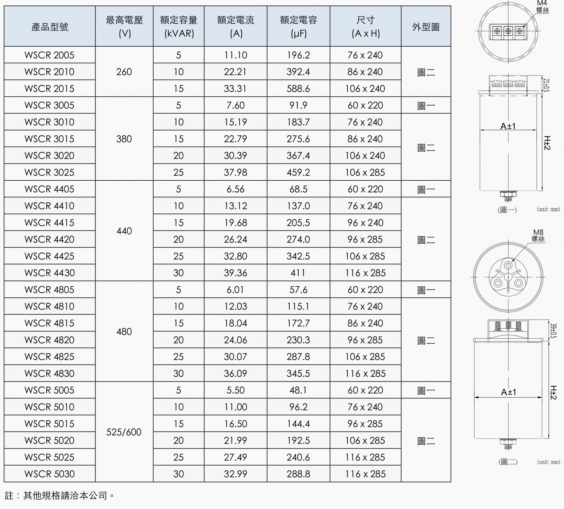 低壓圓筒式電力電容器規格與尺寸